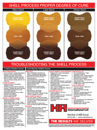 Trouble Shooting Shell Process Poster